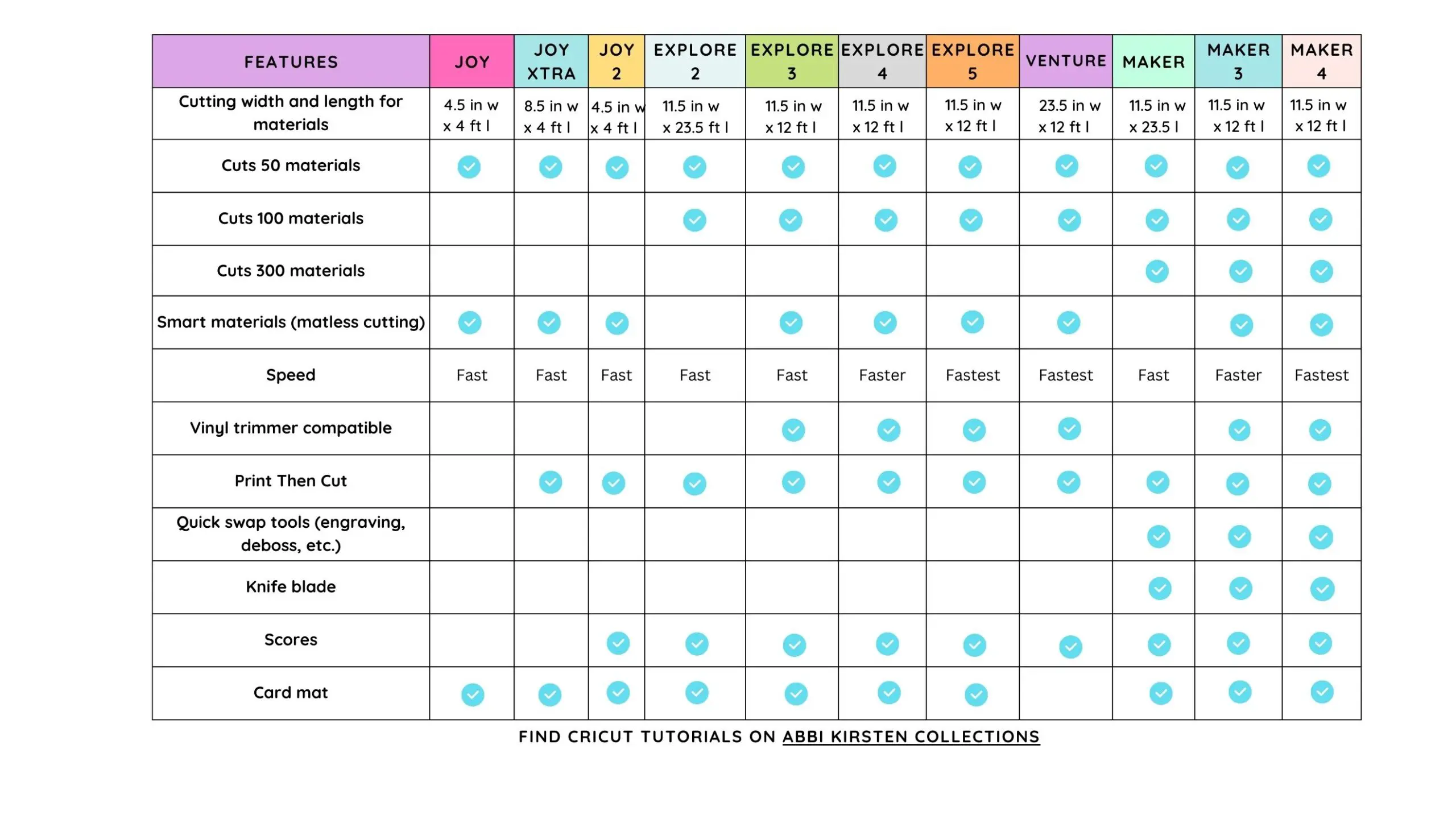 Cricut Comparison Chart