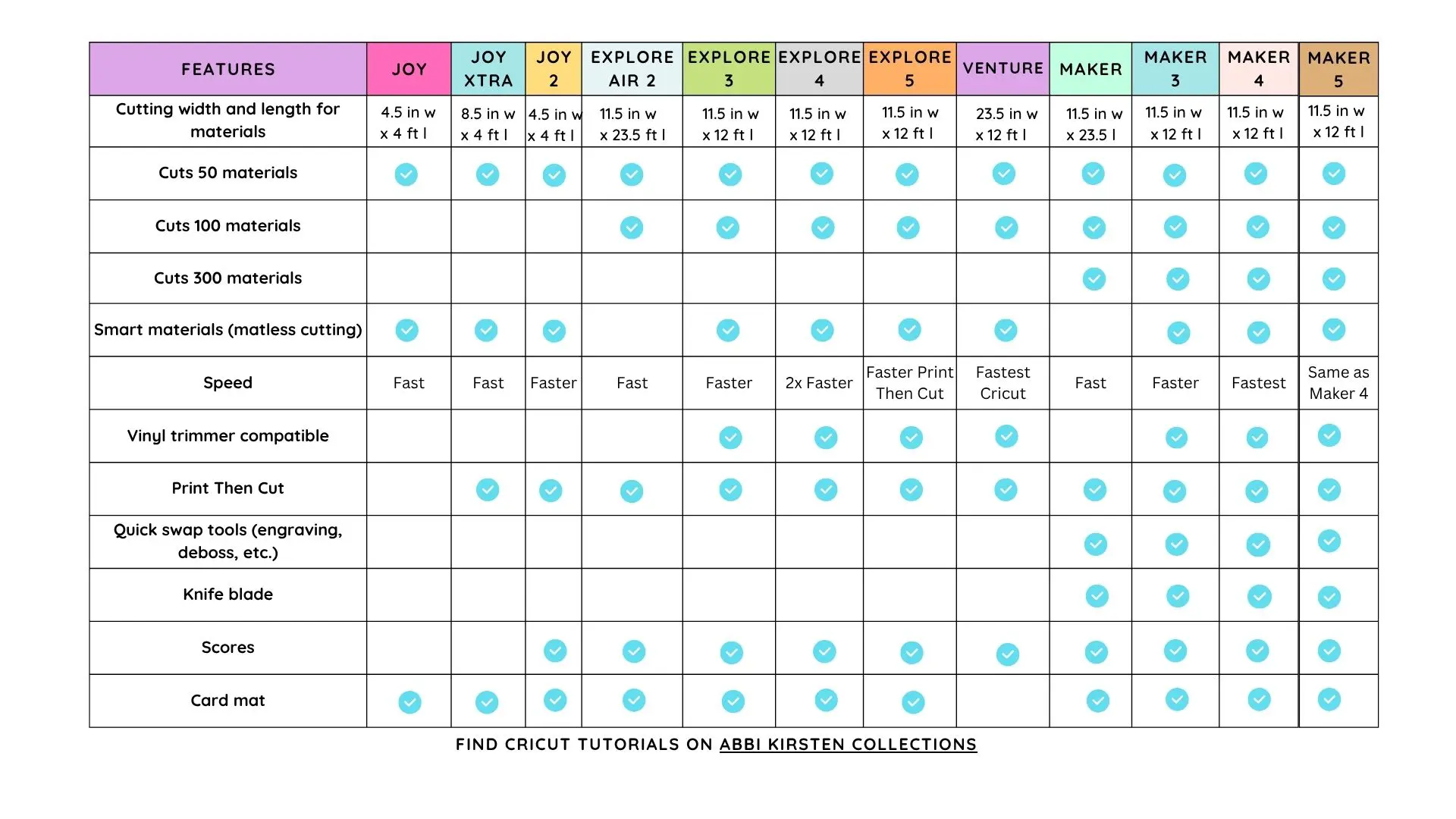 Cricut machines comparison chart