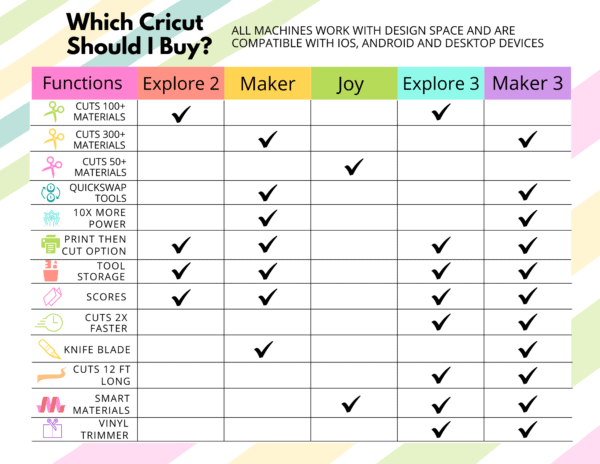 Which Cricut Machine is Best for Me? - Lydi Out Loud