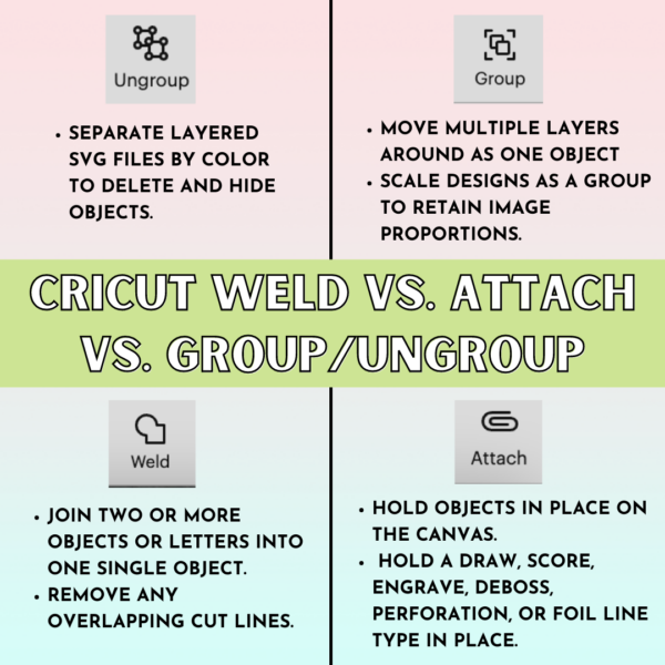An educational graphic explaining the difference between Cricut weld vs. attach vs. group and ungroup. The first photo explains what "ungroup" means, the second photo explains "group," the bottom left photo describes the "weld" tool, and the final photo explains "attach."
