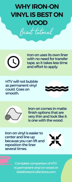 How to use HTV on wood. Heat transfer vinyl is best on wood for many reasons including that its easier to use and comes in matte finish to look more like the iron-on has been painted on rather than pressed. 